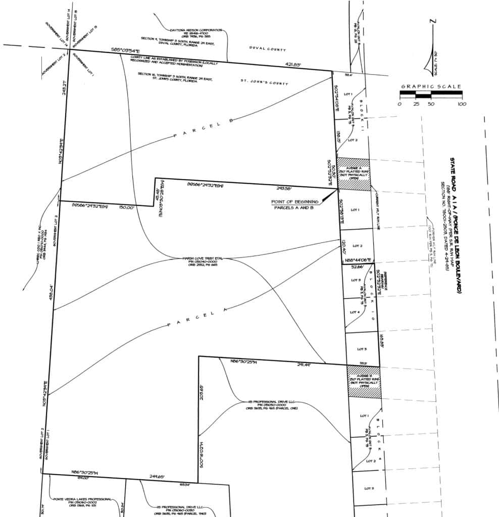 Partition Attorney St. Augustine Lawyer Property Dispute Sale In Kind Joint Ownership